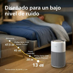 Philips Air Purifier Series 2200, HEPA NanoProtect + Active Carbon Filter, CADR 400m³/h for 104m², Allergy People, Ultra Quiet, Smart and Durable Filter (AC2210/10)