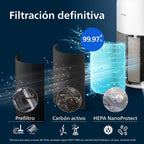 Philips Air Purifier Series 2200, HEPA NanoProtect + Active Carbon Filter, CADR 400m³/h for 104m², Allergy People, Ultra Quiet, Smart and Durable Filter (AC2210/10)